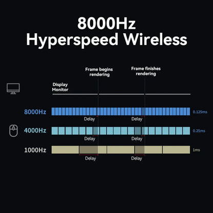 Wireless Gaming Mouse 8K Polling RGB Dock